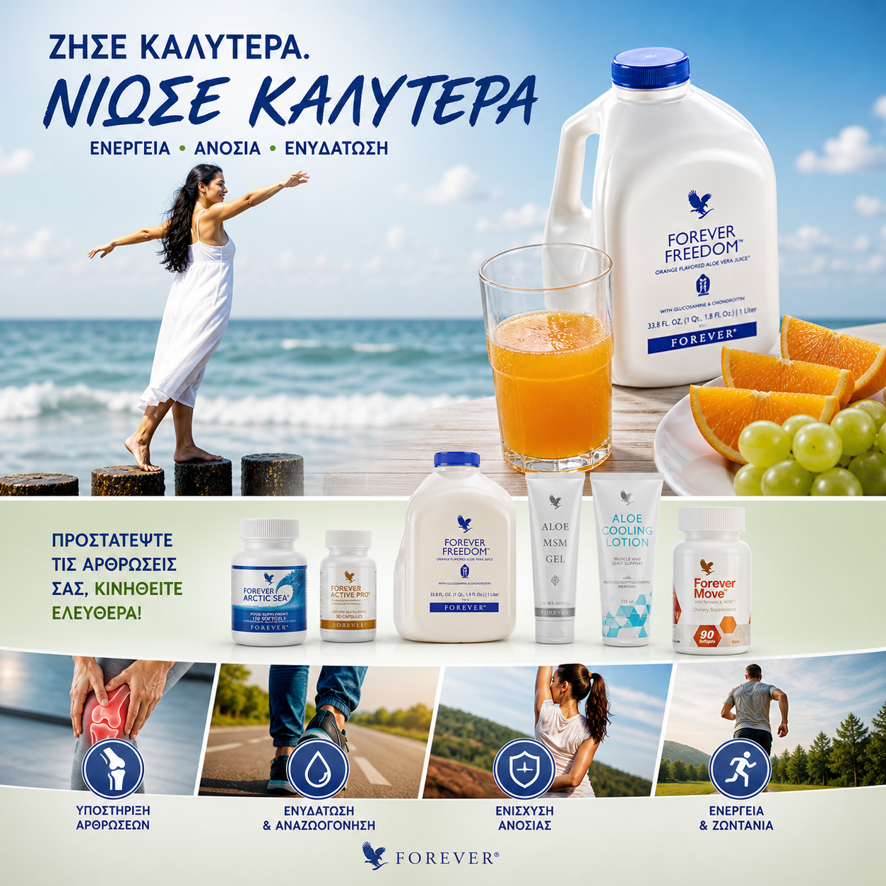 Yποστήριξη των αρθρώσεων Αρθρώσεων -Joints Package